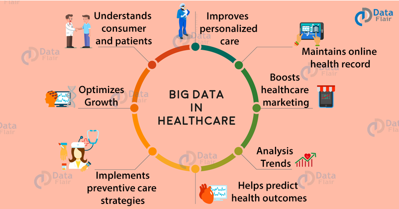 How Big Data Transform Pharmaceutical Industry Pharmaline Magazine