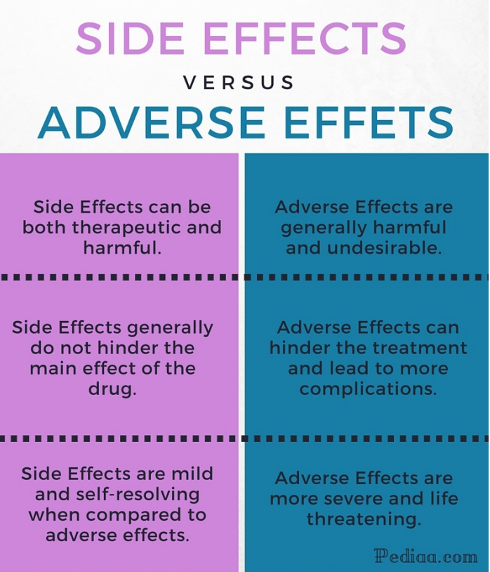 What Is The Difference Between Adverse Events And Side Effects 