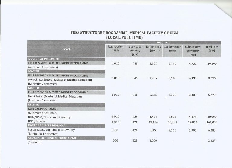 MAKLUMAN BERKAITAN KENAIKAN YURAN PROGRAM PENGAJIAN SARJANA PERUBATAN