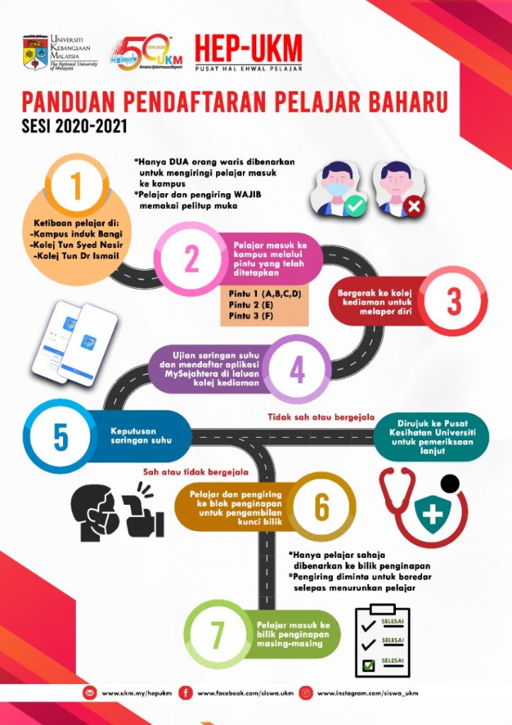 Panduan Pendaftaran Pelajar Baharu Sesi 2020 – 2021 – Prasiswazah FST