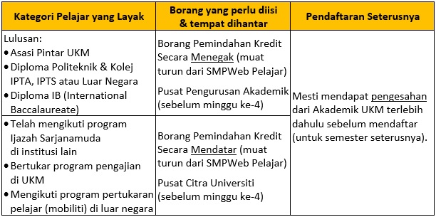 SMPWEB UKM 