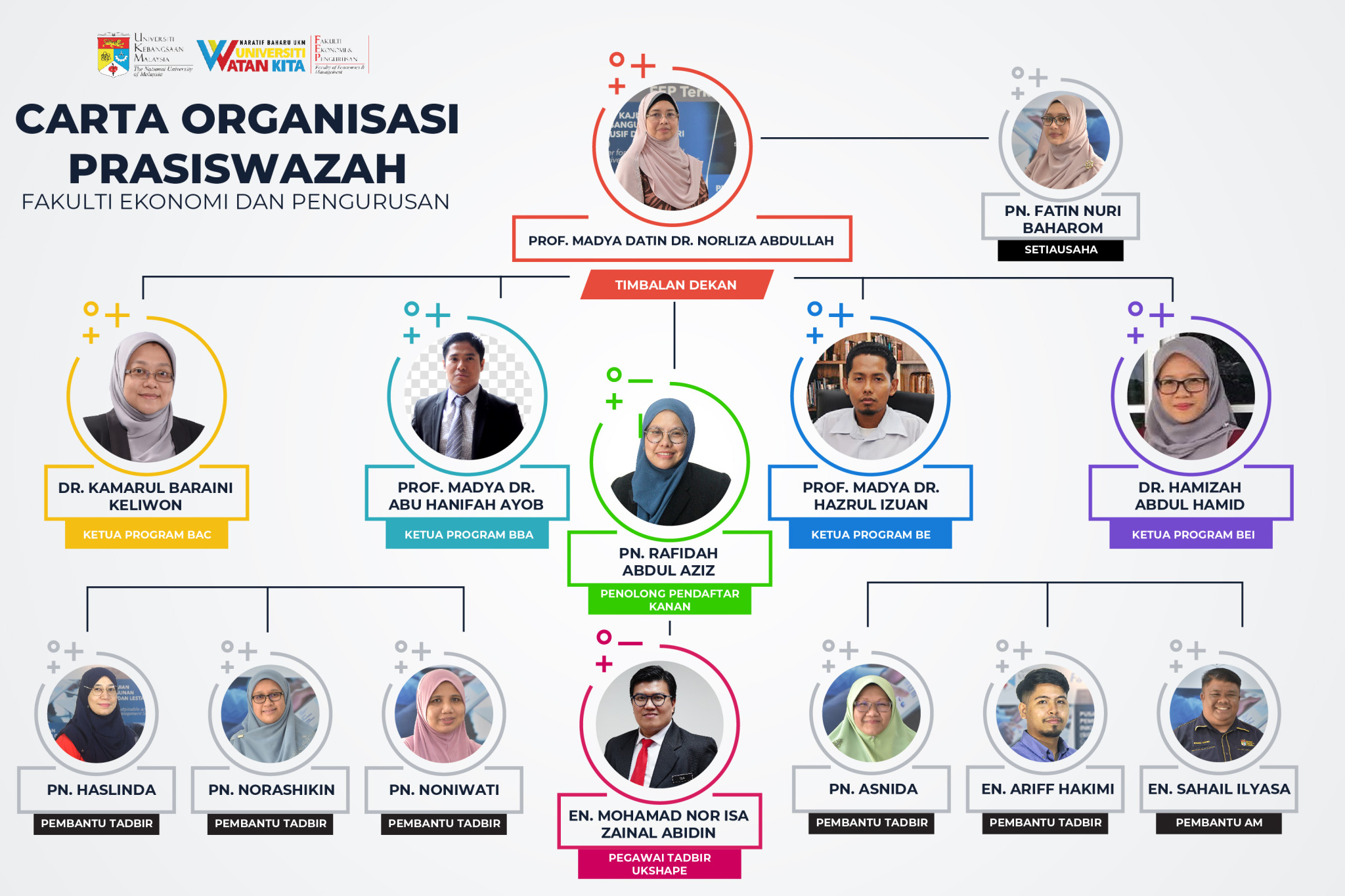 Organization Chart – Undergraduate Secretariat