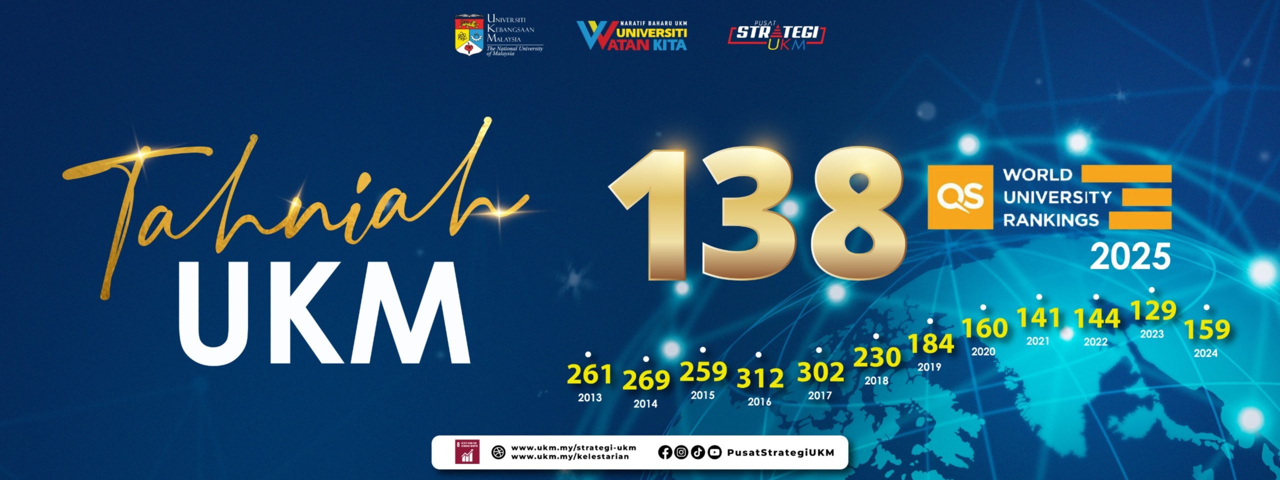 BEM-GAP UKM, Hari Malaysia & QS World Ranking 2023 (2)