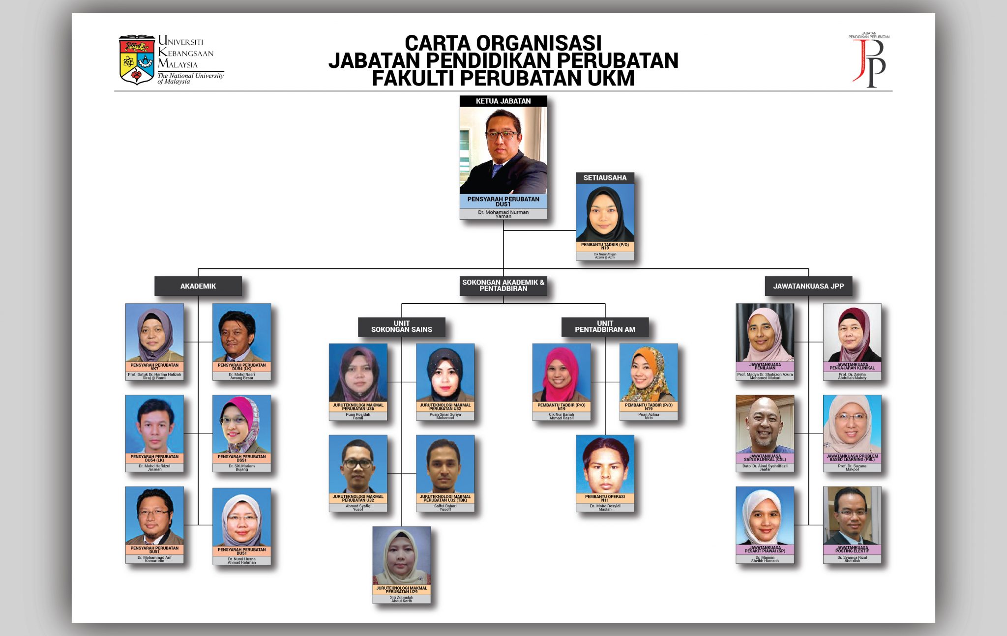 Carta Organisasi Jabatan