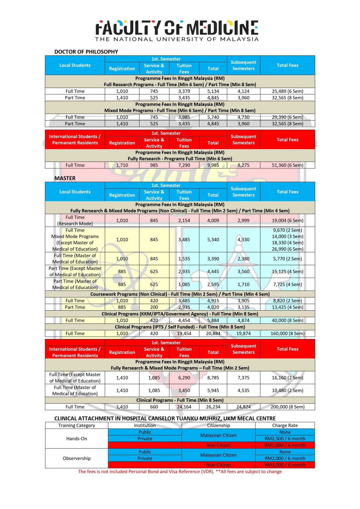 Yuran Pengajian (EN)  Department of Medical Education