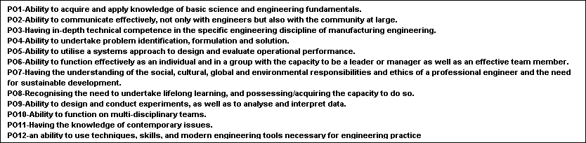 Text Box: PO1-Ability to acquire and apply knowledge of basic science and engineering fundamentals.
PO2-Ability to communicate effectively, not only with engineers but also with the community at large.
PO3-Having in-depth technical competence in the specific engineering discipline of manufacturing engineering.
PO4-Ability to undertake problem identification, formulation and solution. 
PO5-Ability to utilise a systems approach to design and evaluate operational performance. 
PO6-Ability to function effectively as an individual and in a group with the capacity to be a leader or manager as well as an effective team member. 
PO7-Having the understanding of the social, cultural, global and environmental responsibilities and ethics of a professional engineer and the need for sustainable development. 
PO8-Recognising the need to undertake lifelong learning, and possessing/acquiring the capacity to do so.
PO9-Ability to design and conduct experiments, as well as to analyse and interpret data.
PO10-Ability to function on multi-disciplinary teams.
PO11-Having the knowledge of contemporary issues. 
PO12-an ability to use techniques, skills, and modern engineering tools necessary for engineering practice
