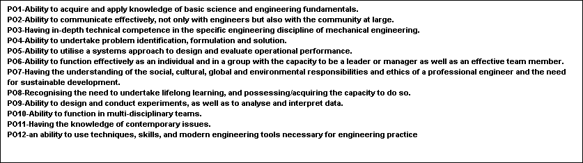 Text Box: PO1-Ability to acquire and apply knowledge of basic science and engineering fundamentals.
PO2-Ability to communicate effectively, not only with engineers but also with the community at large.
PO3-Having in-depth technical competence in the specific engineering discipline of mechanical engineering.
PO4-Ability to undertake problem identification, formulation and solution. 
PO5-Ability to utilise a systems approach to design and evaluate operational performance. 
PO6-Ability to function effectively as an individual and in a group with the capacity to be a leader or manager as well as an effective team member. 
PO7-Having the understanding of the social, cultural, global and environmental responsibilities and ethics of a professional engineer and the need for sustainable development. 
PO8-Recognising the need to undertake lifelong learning, and possessing/acquiring the capacity to do so.
PO9-Ability to design and conduct experiments, as well as to analyse and interpret data.
PO10-Ability to function in multi-disciplinary teams.
PO11-Having the knowledge of contemporary issues. 
PO12-an ability to use techniques, skills, and modern engineering tools necessary for engineering practice
