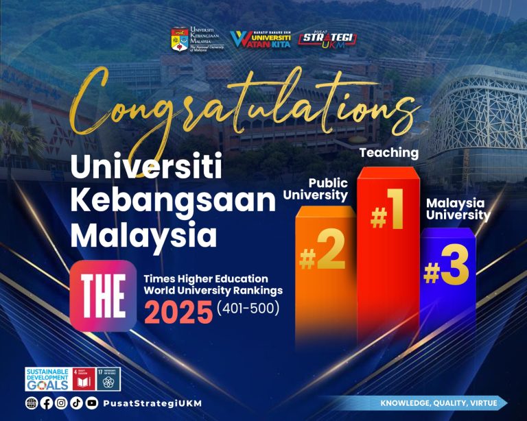 Times Higher Education (THE) World University Rankings 2025