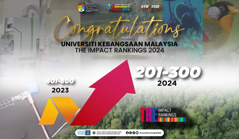 UKM Makes Strides in THE Impact Rankings 2024