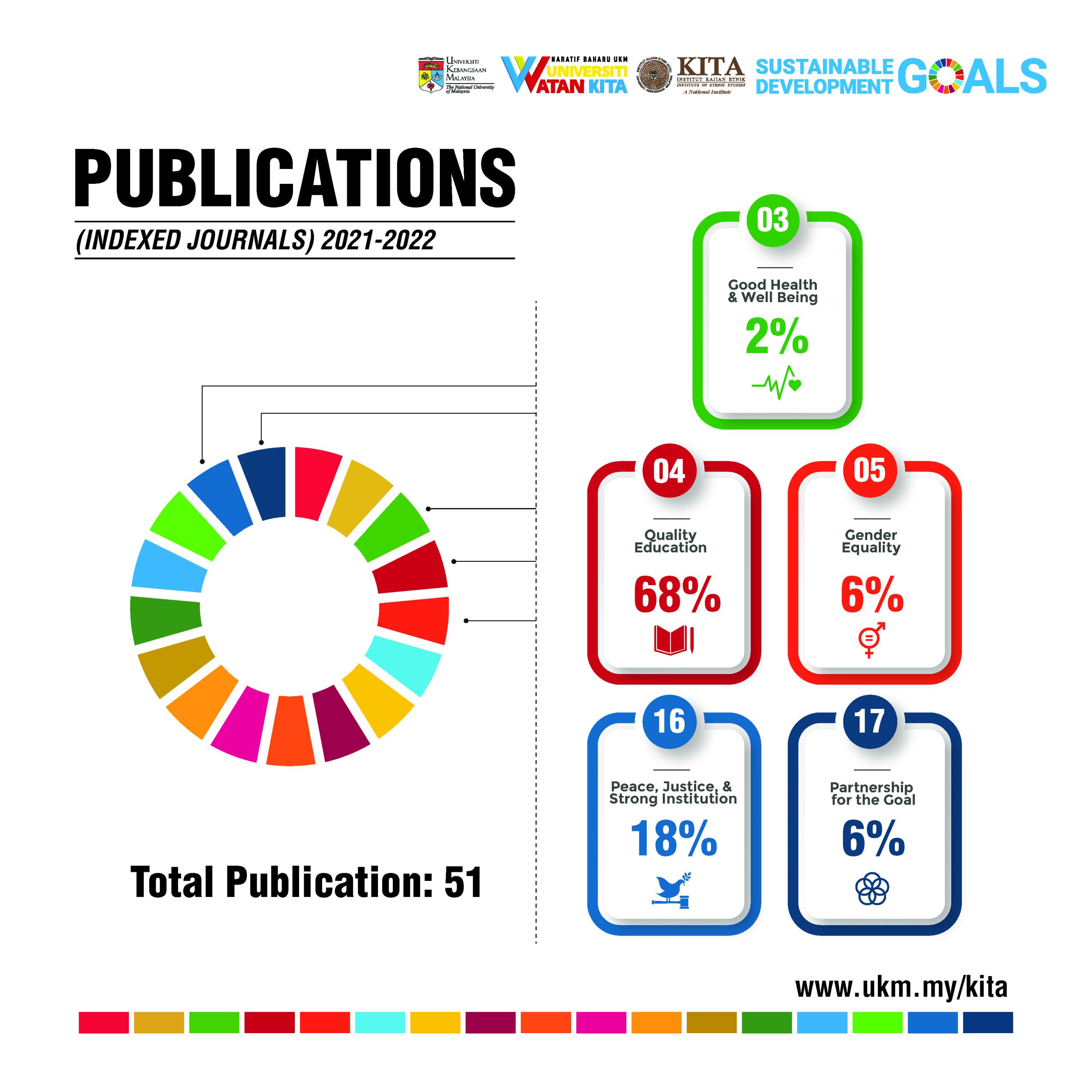 KITA SDG Report 2021-2022 v3_Page_5