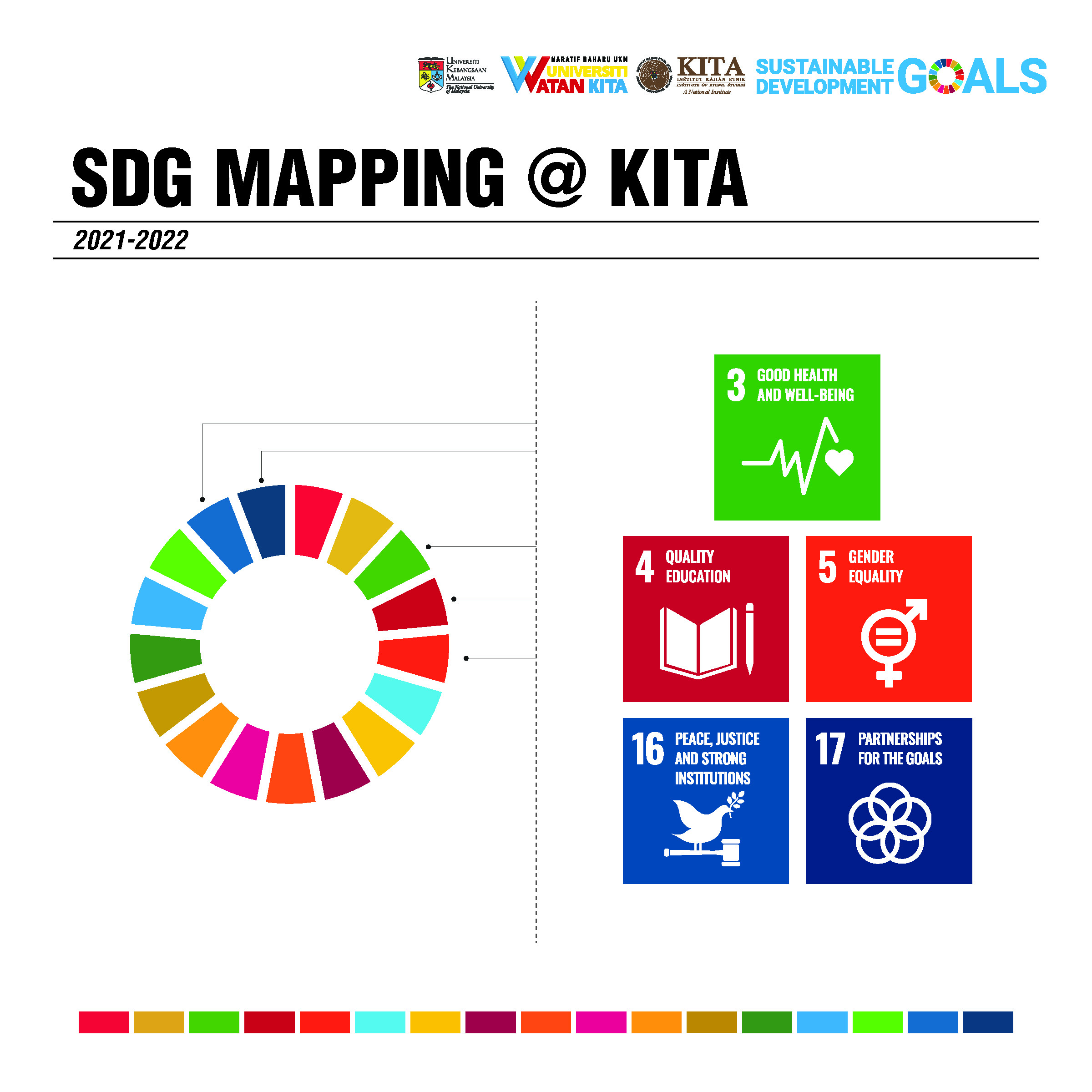 KITA SDG Report 2021-2022 v3_Page_8