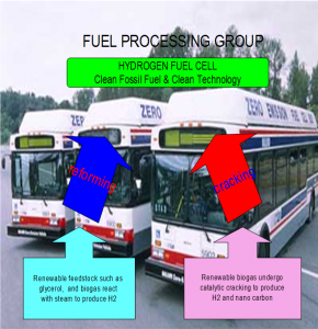 Fuel Processing