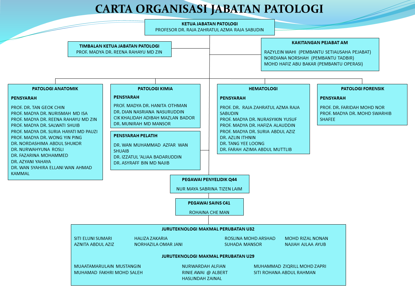 Jabatan Patologi Hkl Sumbangan Pengamal Kesihatan Persekitaran Wajar Dihargai Hospital Pengajar Universiti Putra Malaysia Jalan Utama Hospital Off Jalan Pahang Kuala Lumpur 50586 Malaysia California4upayday4ufees