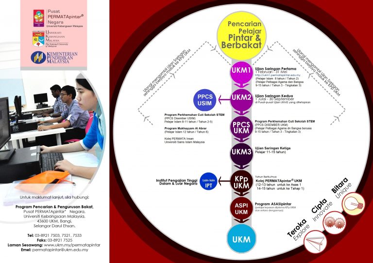 UJIAN SARINGAN UKM1 SUDAH BERMULA! - Pusat GENIUS@Pintar Negara, UKM