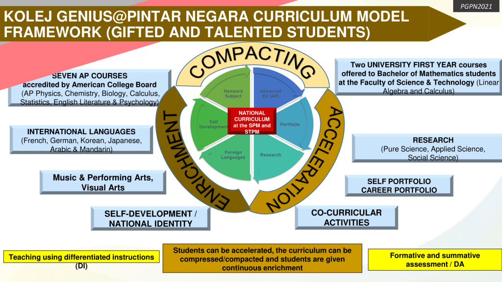 Pengenalan - Pusat GENIUS@Pintar Negara, UKM