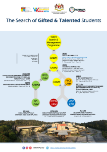 Program Pencarian & Pengurusan Bakat - Pusat GENIUS@Pintar Negara, UKM