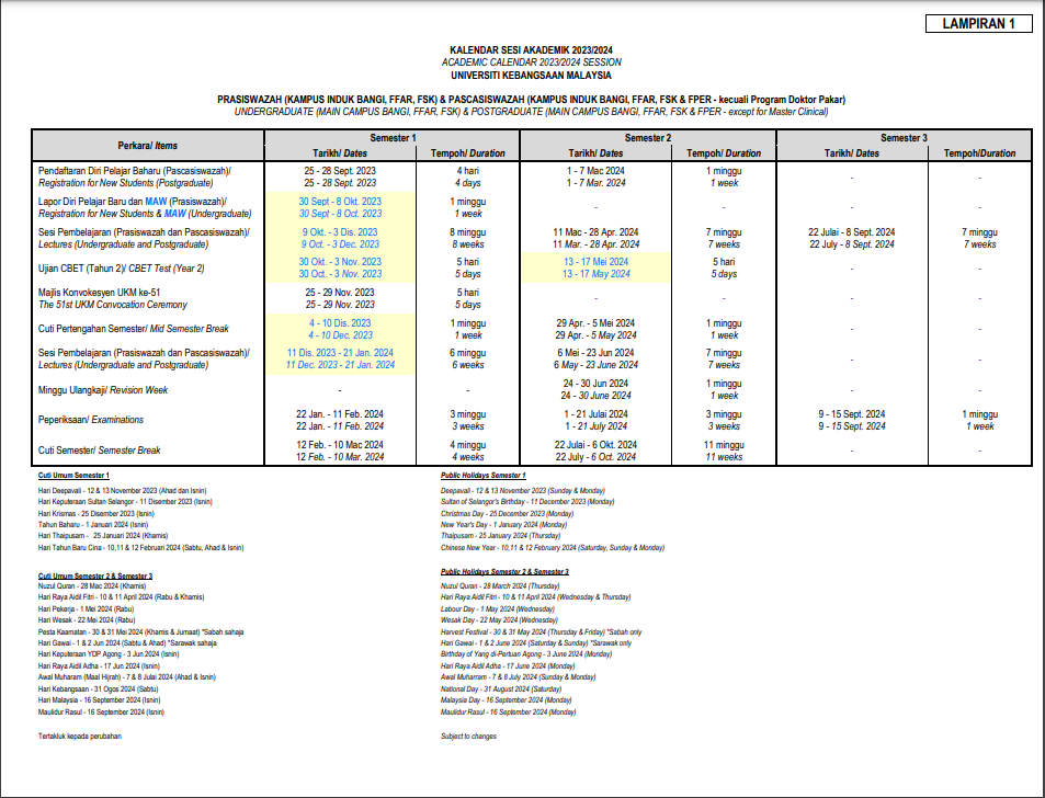 Kalendar Akademik Pascasiswazah Sem 2 20172018, PDF, Tuition Payments