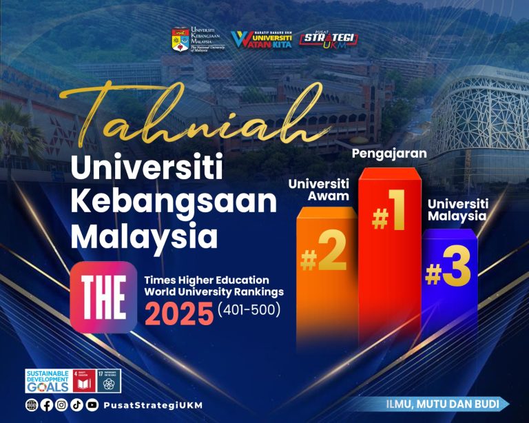 Times Higher Education (THE) World University Rankings 2025