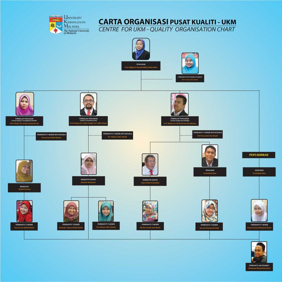 CARTA-ORGANISASI-PJK-UPDATE-12122019.jpg