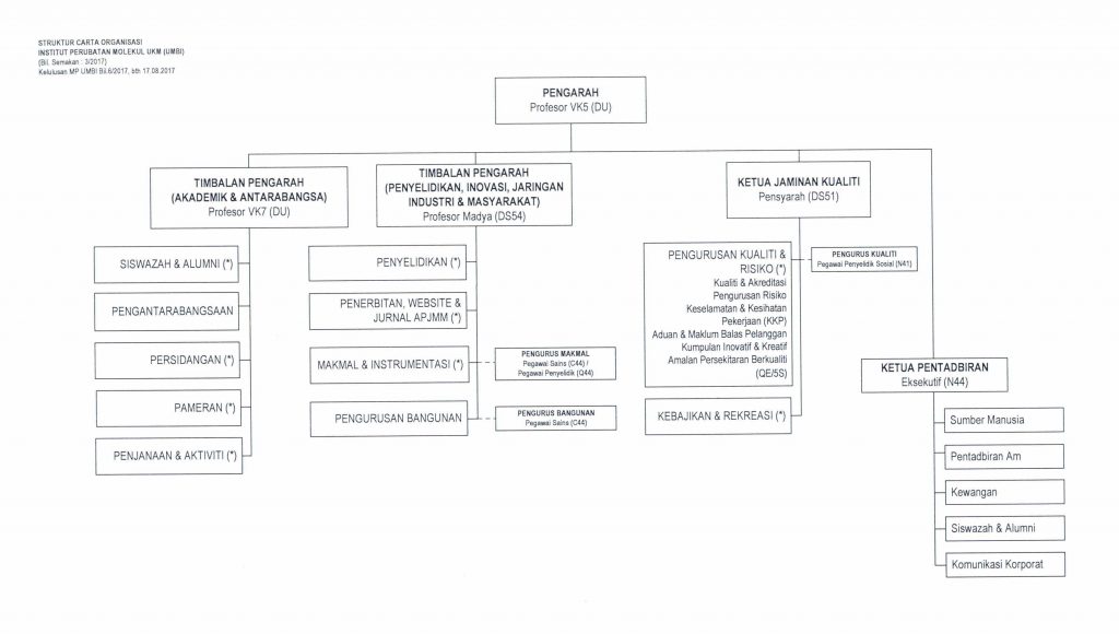 Carta-Organisasi-UMBI-18.08.2017-1024x580.jpg