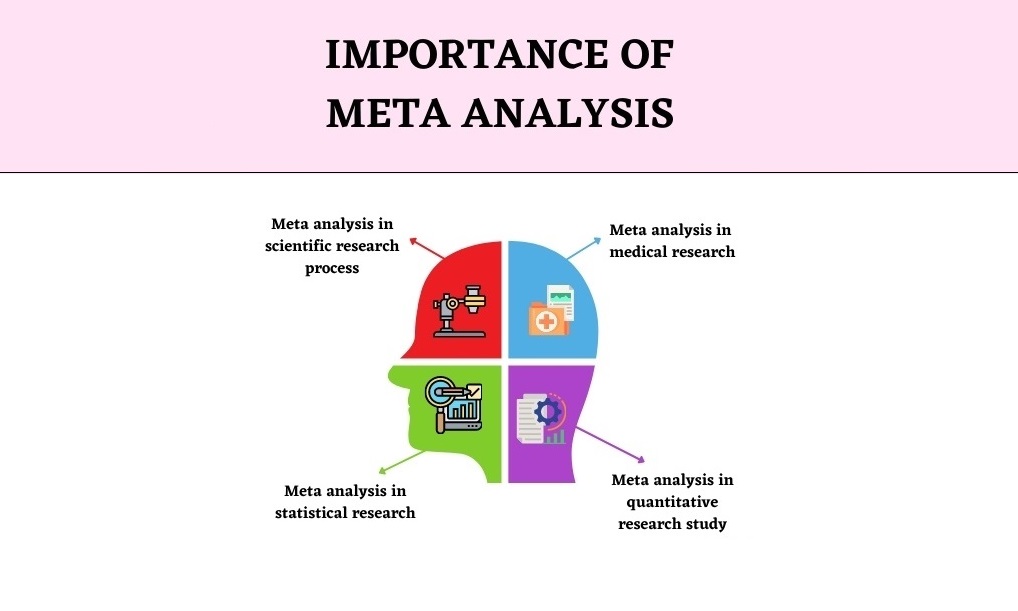 Analisis Meta Dalam Penyelidikan Perubatan UKM Medical Molecular 