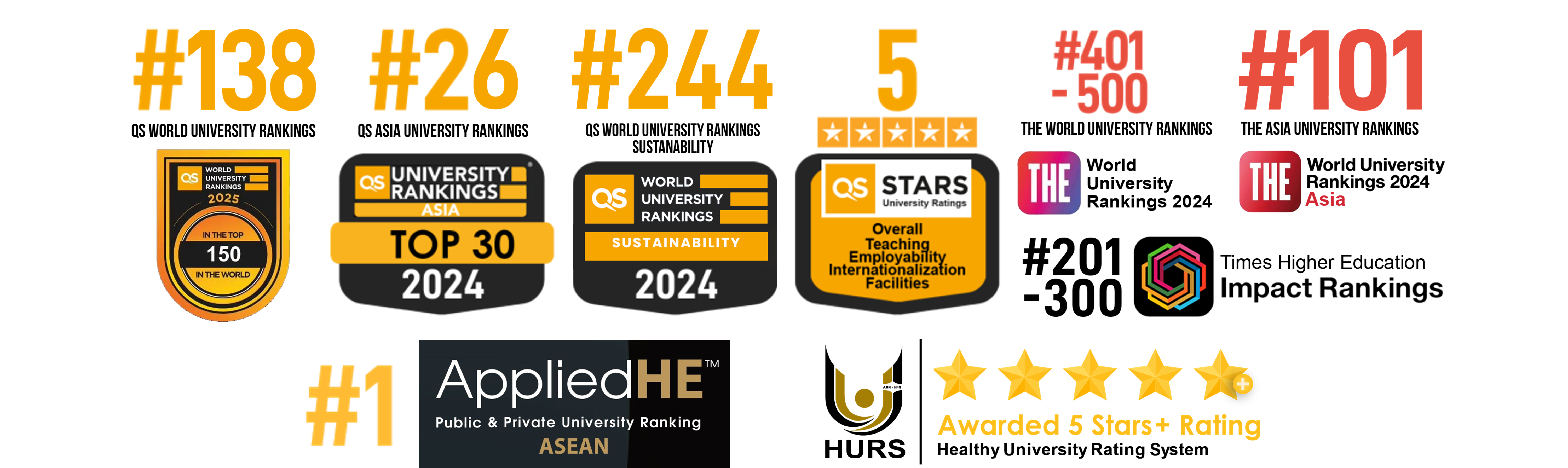 University Ranking 2024