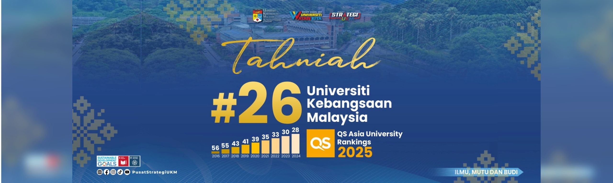 UKM QS Ranking