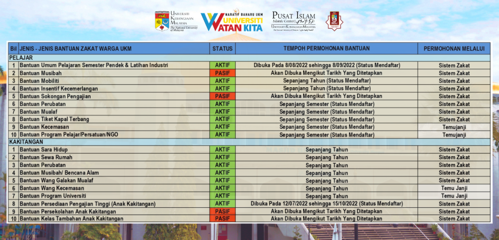 Bantuan Semasa Zakat Universiti 2022 Zakat Universiti